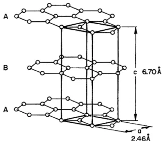 Fig.  2.  The crystal  structure of graphite. 