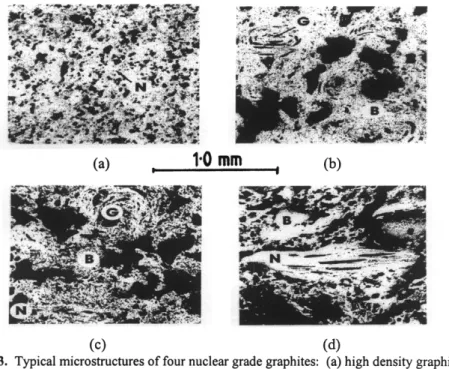 Fig. 3.  Typical microstructures of four  nuclear  grade graphites:  (a)  high density graphite  (HDG); (b) M1-24,  a Gilsonite coke graphite;  (c)  SM2-24,  a Gilsonite and needle coke  containing  graphite; and  (d)  pile grade  A  (PGA), a needle coke g