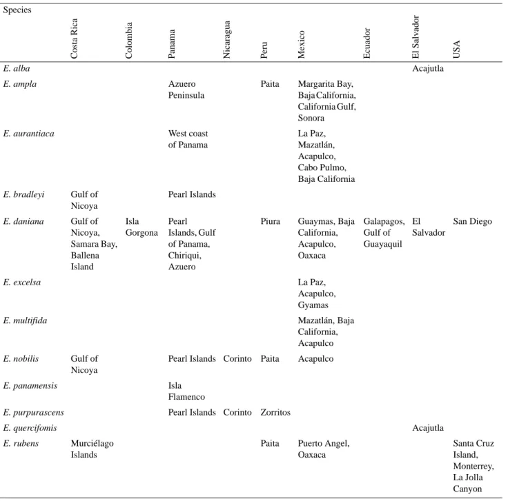 TABLE 4. Geographic distribution of Eugorgia based on literature, museum catalogues, and personal observation.