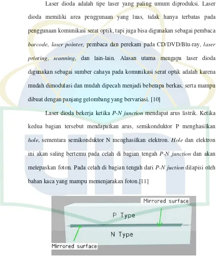 Gambar 2.5 Struktur P-N junction di dalam laser dioda [11] 