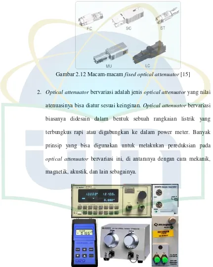 Gambar 2.12 Macam-macam fixed optical attenuator [15] 