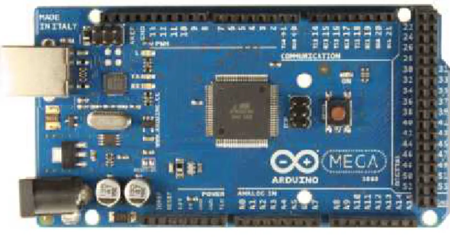 Gambar 2.2 Board Arduino Mega 2560 [2]