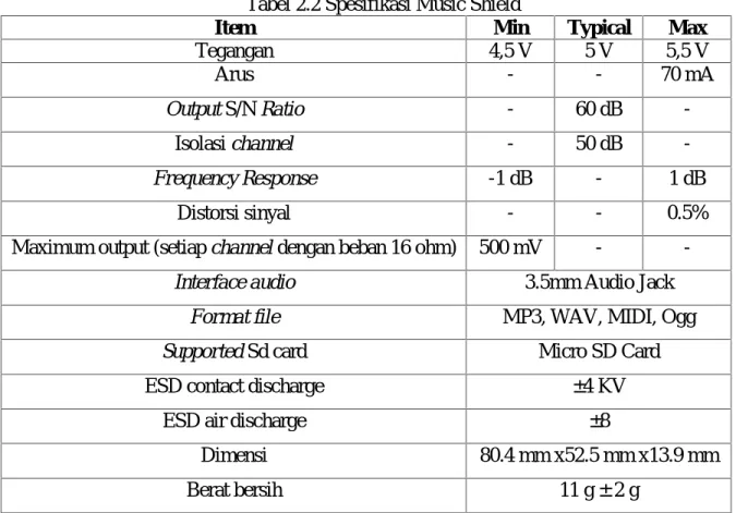 Tabel 2.2 Spesifikasi Music Shield