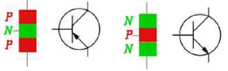 Gambar 2.11 Simbol Transistor PNP dan Transistor NPN 2.8   Catu Daya 12 V