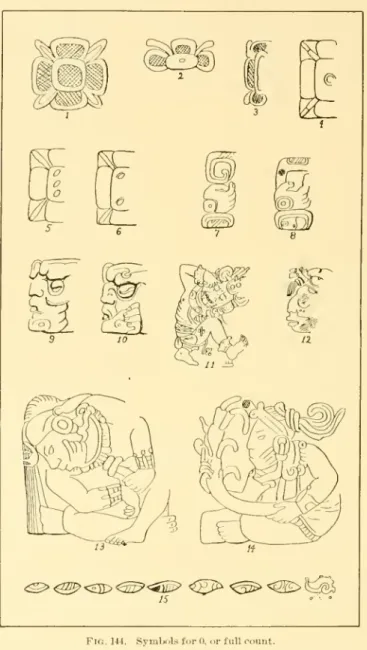 Fig. 144. Symbols for 0, or full count.