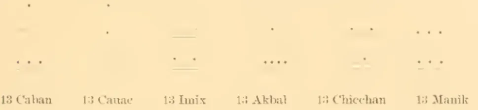 Fig, 159. Lower division of plate Lix, Dresden codex.