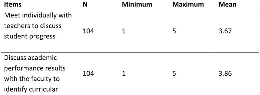 Table 4: 