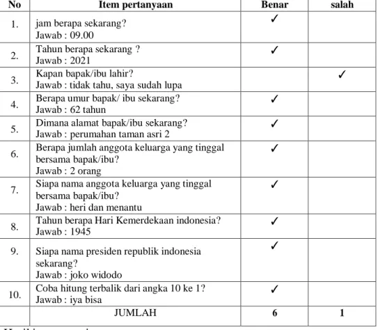 Tabel 3.2 Pengkajian SPMSQ (Short Porteble Mental Status  Questionaire) 