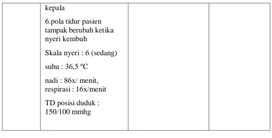 Tabel 3.8 Analisa Data Pada Ny. S dengan Diagnosa Medis  Hipertensi Di Kelurahan Wirogunan 