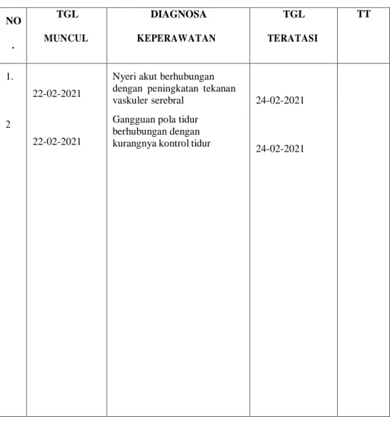 Tabel 3.9 Diagnosa Keperawatan Pada Ny. S dengan Diagnosa  Medis Hipertensi Di Kelurahan Wirogunan 