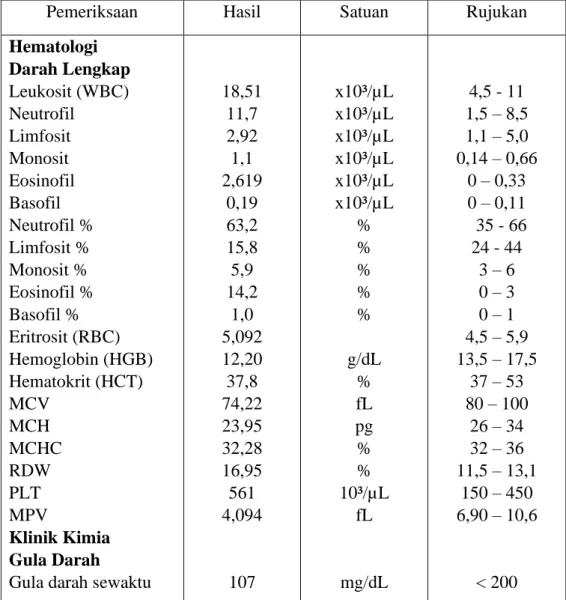 Tabel 3.1 Hasil pemeriksaan laboratorium pada Tn. T dengan diagnosa   medis CVA Infark 