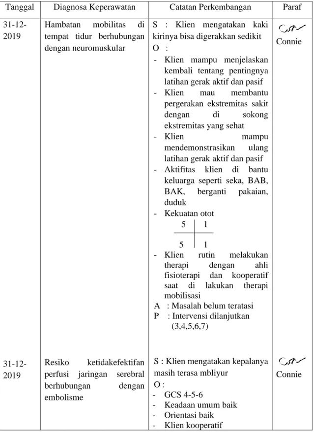 Tabel  3.5  Catatan  perkembangan  pada  Tn.  T  dengan  diagnosa  medis  Cva  Infark  di RSUD Bangil 