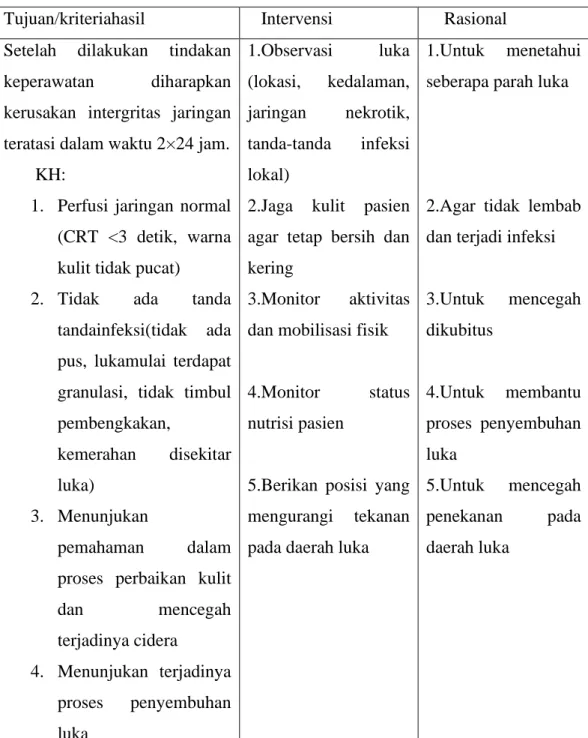 Table  2.5  Kerusakan  integritas  jaringan  berhubungan  dengan  nekrosis  kerusakan jaringan (nekrosis luka gangrene)  