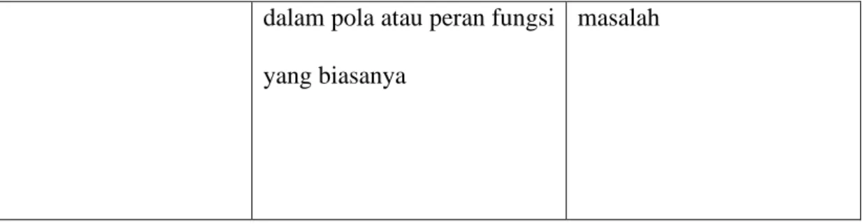 Tabel 2.10 Harga Diri Rendah berhubungan dengan bau luka gangrene  Tujuan/Kriteria hasil  Intervensi   Rasional 