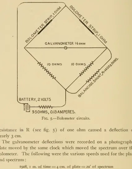 Fig. 5. — Bolometer circuits.