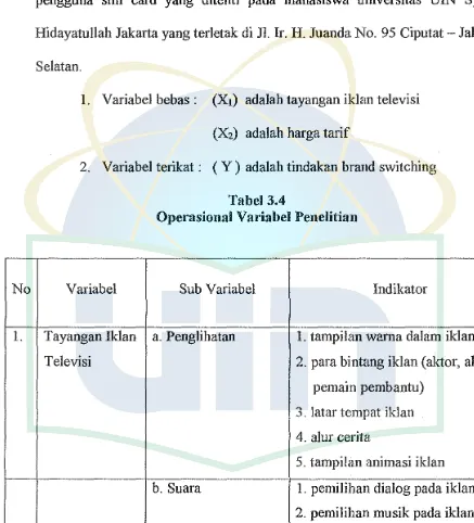 Tabel 3.4 Operasional Variabel Penelitian 