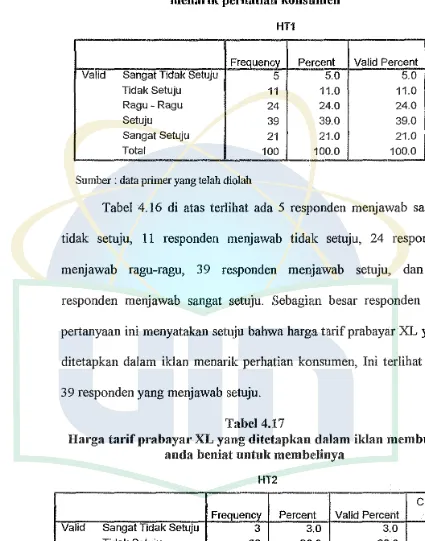 Tabel 4. I 6 di atas terlihat ada 5 responden menjawab sangat 