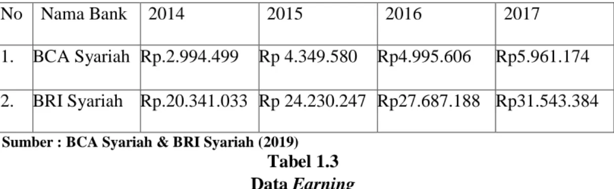 Tabel 1.2   Data Assets 