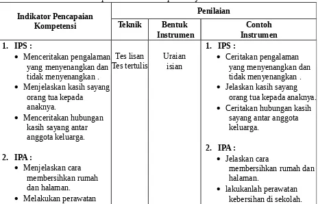 Gambar alat kebersihan..