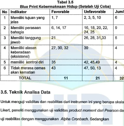 Blue Tabel 3.5 Print Kebermaknaan Hiduo lSetelah Uii Cobal 