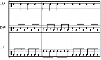 Figure 4. Rhythm Pattern of Sekar Lempang