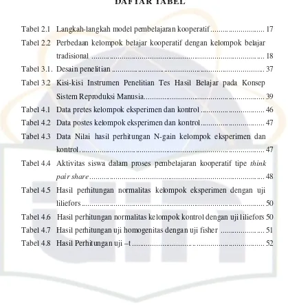 Tabel 2.1  Langkah-langkah model pembelajaran kooperatif ........................... 17 