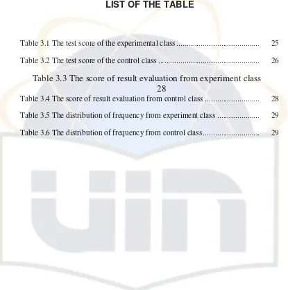 Table 3.1 The test score of the experimental class........................................