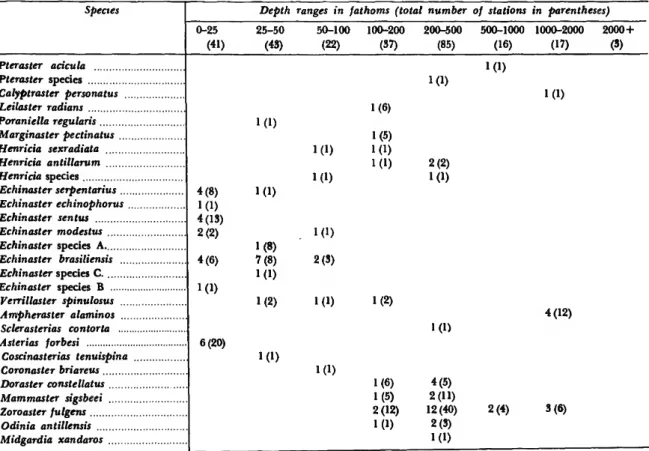 TABLE 1 .—Continued