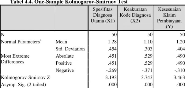 Tabel 4.5  Hasil Uji Multivariat Dengan Regresi Logistik Ganda  Variabel  B  P value  Nagelkerke  R Square  Spesifisitas Diagnosa 