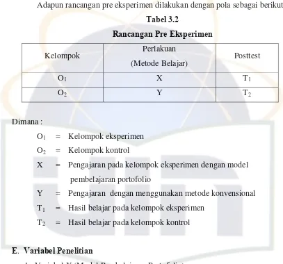Tabel 3.2 Rancangan Pre Eksperimen 