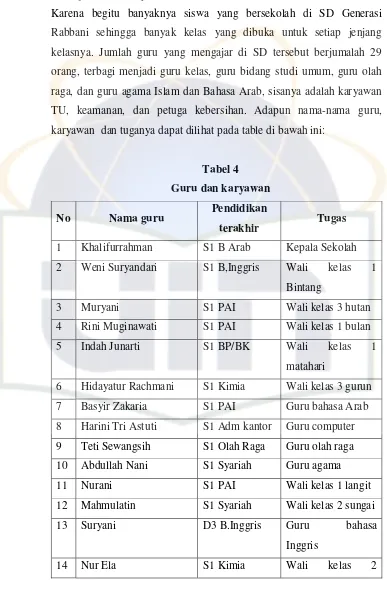 Tabel 4 Guru dan karyawan 