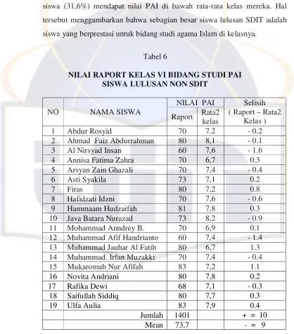 Tabel 6  