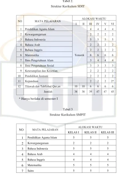 Tabel 2.  