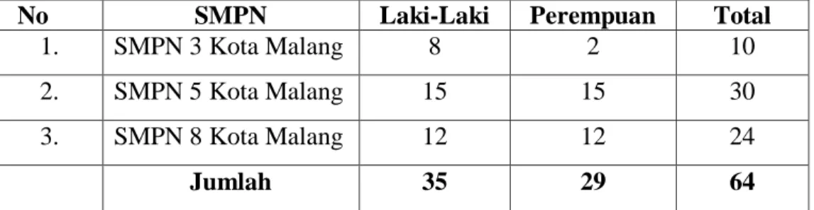 Tabel 2. Data Responden berdasarkan Jenis Kelamin 