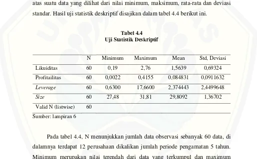 Tabel 4.4 Uji Statistik Deskriptif 
