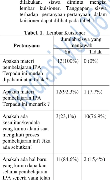 Tabel. 1.  Lembar Kuisioner 