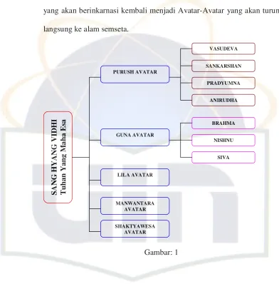  Gambar: 1  