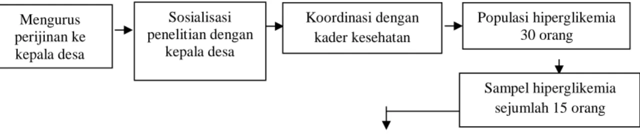 Gambar 3.2 Kerangka Kerja 