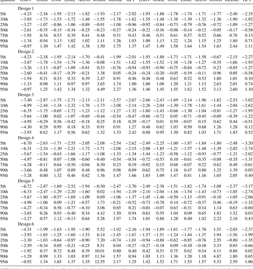 Table 3. Quantiles of the t statistics
