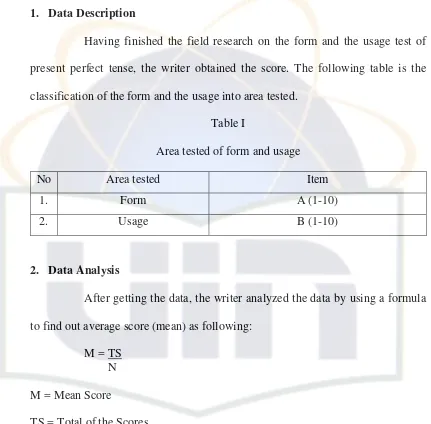 Table I Area tested of form and usage 