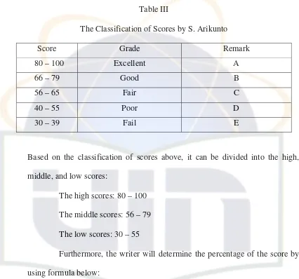Table III The Classification of Scores by S. Arikunto 