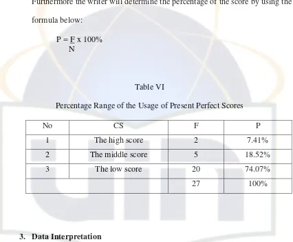 Table VI Percentage Range of the Usage of Present Perfect Scores 