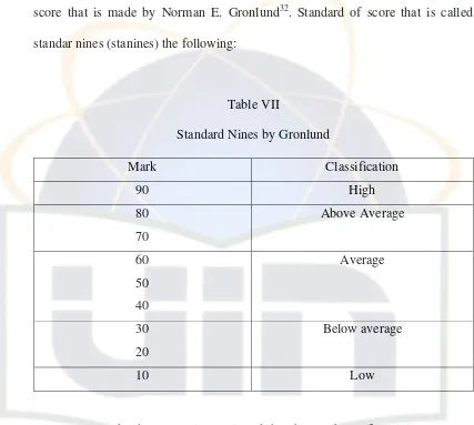 Table VII Standard Nines by Gronlund 