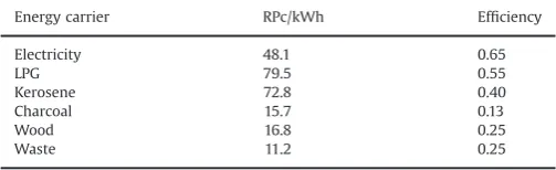 Table A2