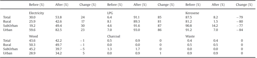 Table 4