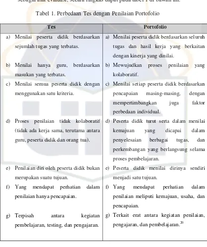 Tabel 1. Perbedaan Tes dengan Penilaian Portofolio