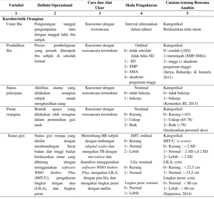 Tabel 3.1 Definisi Operasional 