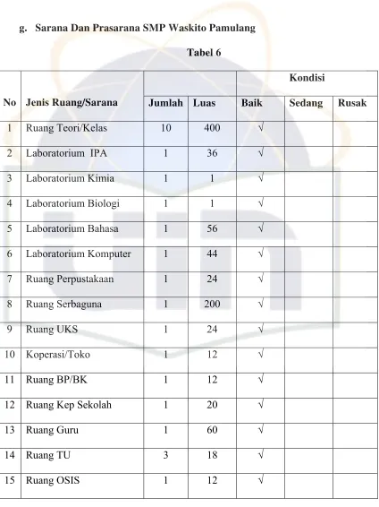  Tabel 6   