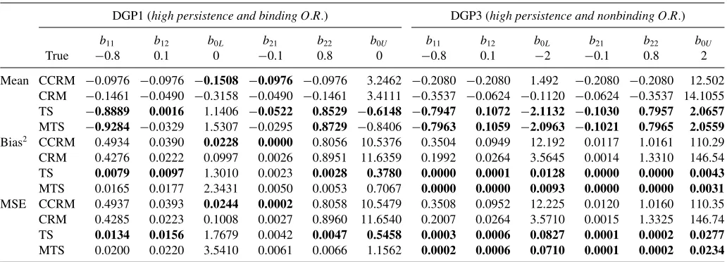 Table 7. Simulation results of DGP1 and GDP3 with multivariate normal errors