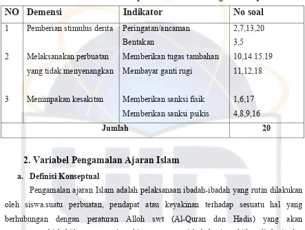 Tabel I. Kisi-kisi Instrument Penerapan Hukuman dan Pengamalan Ajaran Islam 